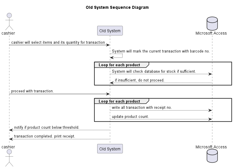 Old System - Transaction